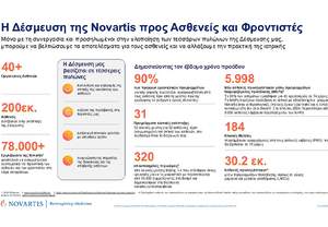 Novartis:  2024  30,2 .    